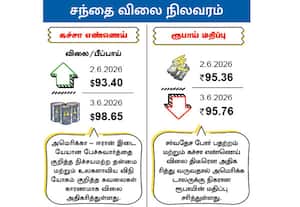 சந்தை விலை நிலவரம்  கச்சா எண்ணெய் / ரூபாய் மதிப்பு