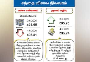 சந்தை விலை நிலவரம் கச்சா எண்ணெய்/ ரூபாய் மதிப்பு