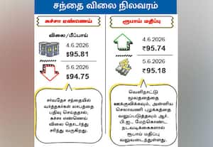 சந்தை விலை நிலவரம் :  கச்சா எண்ணெய் / ரூபாய் மதிப்பு