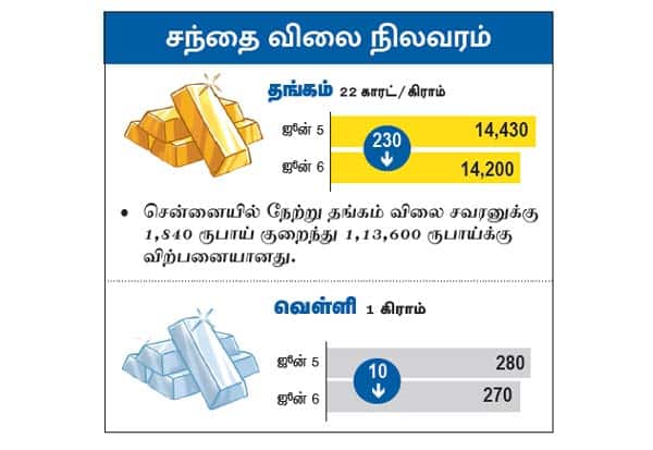 Latest Tamil News