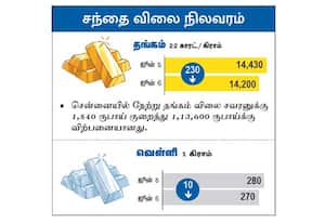  சந்தை விலை நிலவரம் : தங்கம்/ வெள்ளி