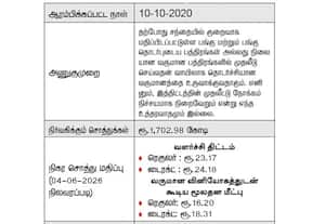 ஃபண்டு  பயோடேட்டா