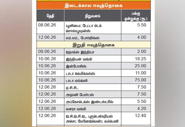 Latest Tamil News