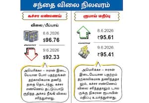 சந்தை விலை நிலவரம்: கச்சா எண்ணெய்/ ரூபாய் மதிப்பு