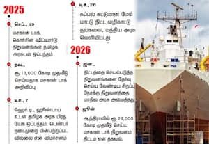துாத்துக்குடி கப்பல் கட்டும் தளம் 'மசகான் டாக்' வெளியேறுகிறதா? பெருமுதலீடு கைநழுவி ஆந்திரா செல்வதாக தகவல்