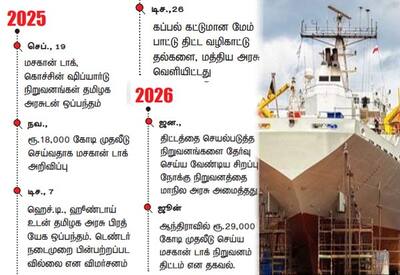துாத்துக்குடி கப்பல் கட்டும் தளம் 'மசகான் டாக்' வெளியேறுகிறதா? பெருமுதலீடு கைநழுவி ஆந்திரா செல்வதாக தகவல்