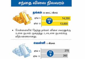 சந்தை விலை நிலவரம் : தங்கம்/ வெள்ளி