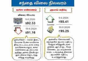 சந்தை விலை நிலவரம் : கச்சா எண்ணெய் / ரூபாய் மதிப்பு