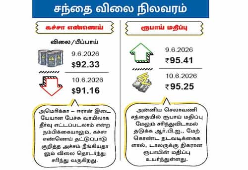  சந்தை விலை நிலவரம் : கச்சா எண்ணெய் / ரூபாய் மதிப்பு