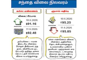 ந்தை விலை நிலவரம்: கச்சா எண்ணெய்/ ரூபாய் மதிப்பு