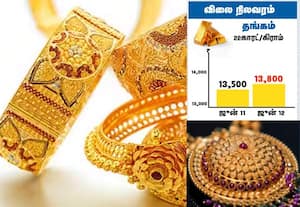 தங்கம் விலை சவரனுக்கு ரூ.2400 அதிகரிப்பு; 2 நாட்களாக சரிந்த நிலையில் விர்ர்!
