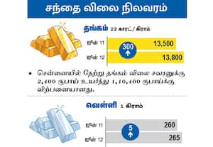 சந்தை விலை நிலவரம் : தங்கம்/ வெள்ளி