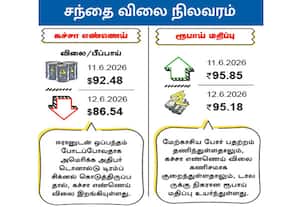 சந்தை விலை நிலவரம் : கச்சா எண்ணெய்/ ரூபாய் மதிப்பு