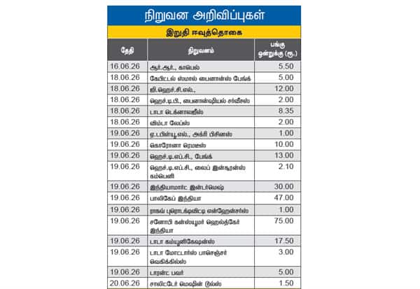 Latest Tamil News