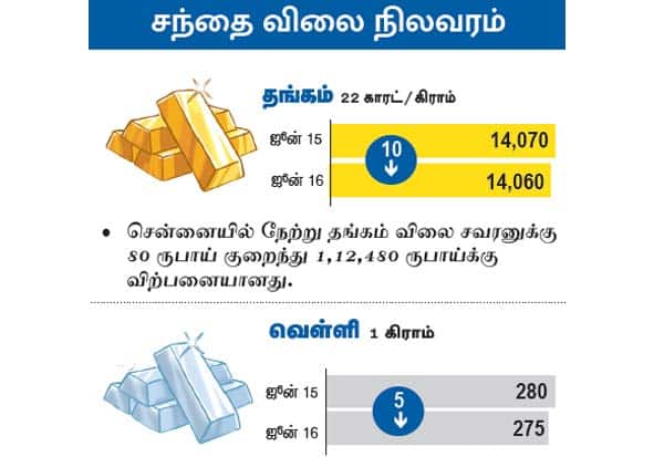 Latest Tamil News