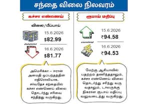 சந்தை விலை நிலவரம் : கச்சா எண்ணெய்/ ரூபாய் மதிப்பு