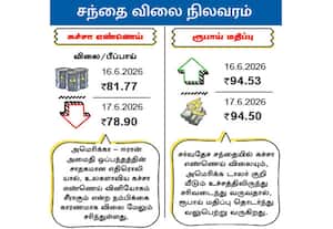 சந்தை விலை நிலவரம் : கச்சா எண்ணெய் / ரூபாய் மதிப்பு