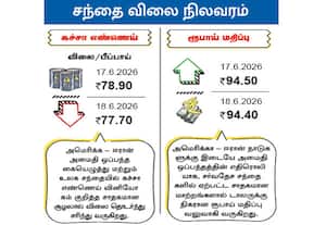 சந்தை விலை நிலவரம்: கச்சா எண்ணெய்/ ரூபாய் மதிப்பு