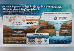  32 கோடி லிட்டர் தண்ணீர் பாதுகாப்பு தாமரைக்குளம் விவசாயிகள் யோசனை