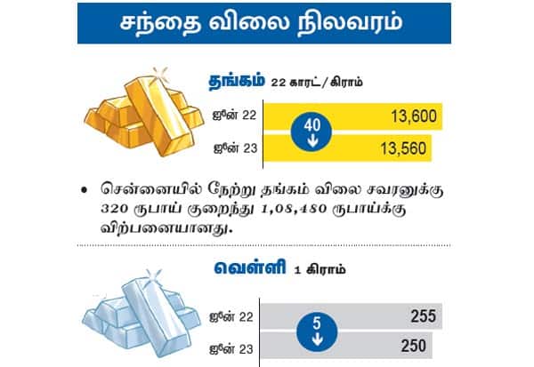 Latest Tamil News