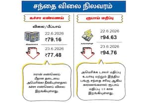சந்தை விலை நிலவரம்: கச்சா எண்ணெய்/ ரூபாய் மதிப்பு