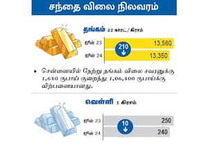 சந்தை விலை நிலவரம்: தங்கம்/வெள்ளி