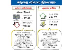 சந்தை விலை நிலவரம்: கச்சா எண்ணெய்/ ரூபாய் மதிப்பு