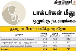 சேவை ஒதுக்கீட்டில் படித்து பணிக்கு வராத 680 டாக்டர்கள் மீது ஒழுங்கு நடவடிக்கை