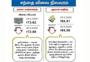 சந்தை விலை நிலவரம்: கச்சா எண்ணெய் / ரூபாய் மதிப்பு
