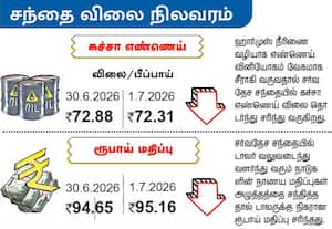 சந்தை விலை நிலவரம் : கச்சா எண்ணெய்/ ரூபாய் மதிப்பு