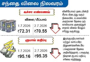 சந்தை விலை நிலவரம்: கச்சா எண்ணெய்/ ரூபாய் மதிப்பு