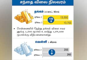 சந்தை விலை நிலவரம்: தங்கம்/ வெள்ளி