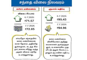 சந்தை விலை நிலவரம் :  கச்சா எண்ணெய்/ ரூபாய் மதிப்பு