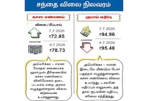 சந்தை விலை நிலவரம்: கச்சா எண்ணெய்/ ரூபாய் மதிப்பு