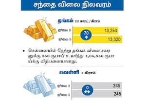  சந்தை விலை நிலவரம்: தங்கம்/வெள்ளி