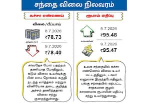 சந்தை விலை நிலவரம்: கச்சா எண்ணெய்/ ரூபாய் மதிப்பு