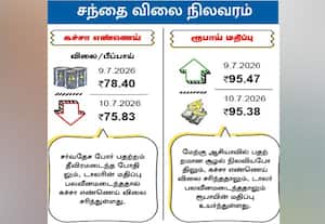 சந்தை விலை நிலவரம் கச்சா எண்ணெய் / ரூபாய் மதிப்பு