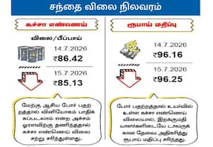 சந்தைவிலை நிர்ணயம் : கச்சா எண்ணெய்/ ரூபாய் மதிப்பு