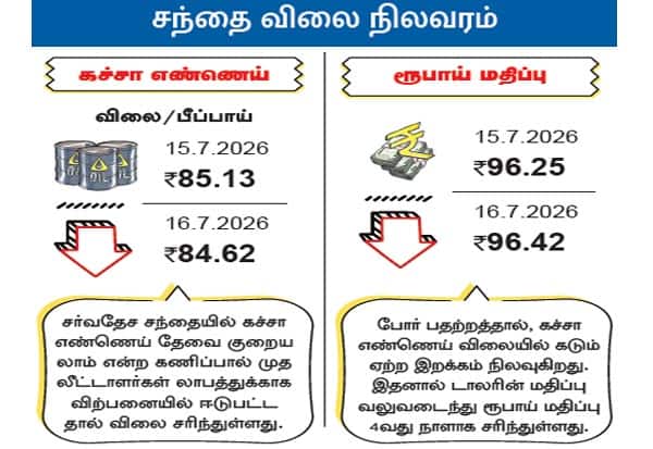Latest Tamil News