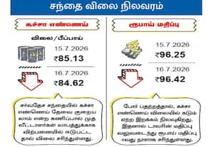 சந்தை விலை நிர்ணயம் :கச்சா எண்ணெய்/ரூபாய் மதிப்பு