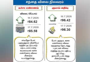 சந்தை விலை நிலவரம்:கச்சா எண்ணெய்/ரூபாய் மதிப்பு