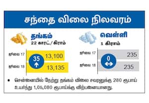  சந்தை விலை நிலவரம்: தங்கம்/வெள்ளி