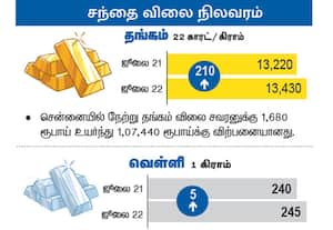 சந்தை விலை நிலவரம் : தங்கம்/ வெள்ளி