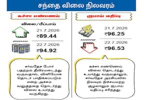 சந்தை விலை நிலவரம் : கச்சா எண்ணெய்/ ரூபாய் மதிப்பு