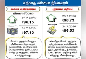 சந்தை விலை நிலவரம்: கச்சா எண்ணெய் / ரூபாய் மதிப்பு