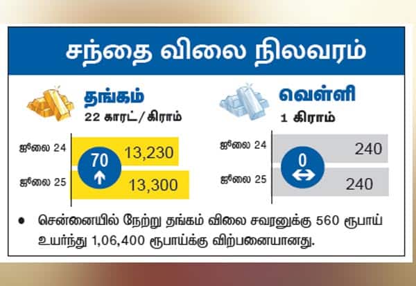 Latest Tamil News