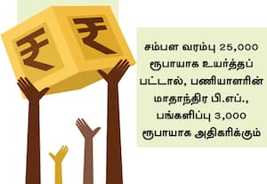  பி.எப்., சம்பள வரம்பு ரூ.25,000 ஆக உயர வாய்ப்பு; ஒரு கோடிக்கும் மேற்பட்டோர் பயன்பெறலாம்