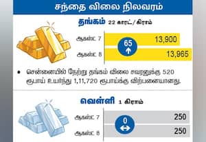 சந்தை விலை நிலவரம்