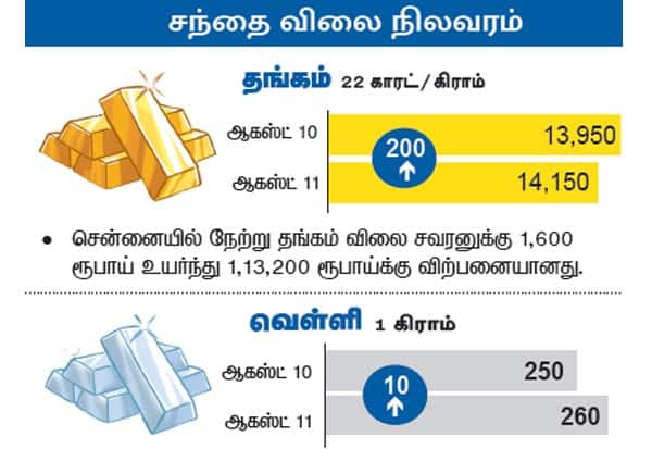 Latest Tamil News
