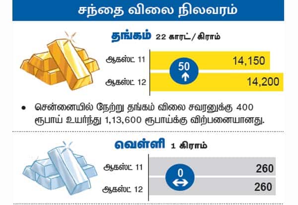 Latest Tamil News